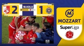 VIDEO - Super Liga: Radnicki Nis 0 - 1 Vojvodina (2023-2024) - Futebol 365