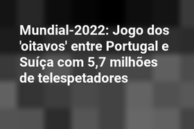 Mundial-2022: Jogo dos 'oitavos' entre Portugal e Suíça com 5,7 milhões de telespetadores